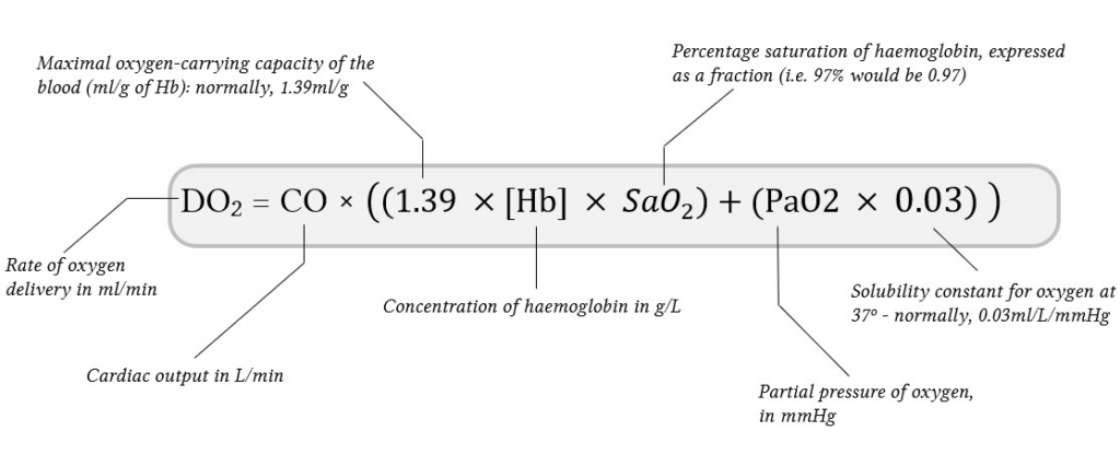 Equació de l'entrega d'oxigen:
DO2=CO*((1,39*[Hb]*SaO2)+(PaO2*0,03))

Sent:
DO2= Taxa d'entrega d'oxigen, en mL/min
CO= Cabal cardíac, en L/min
1,39= Capacitat màxima de transport d'oxigen de la sang, en ml/g de Hb
[Hb]= concentració d'Hemoglobina, en g/L
SaO2= Percentatge de saturació d'hemoglobina, expressat com a fracció, en tant per u
PaO2= pressió parcial d'oxigen, en mmHg
0,03= constant de solubilitat per l'oxigen a 37ºC, en ml/L/mmHg